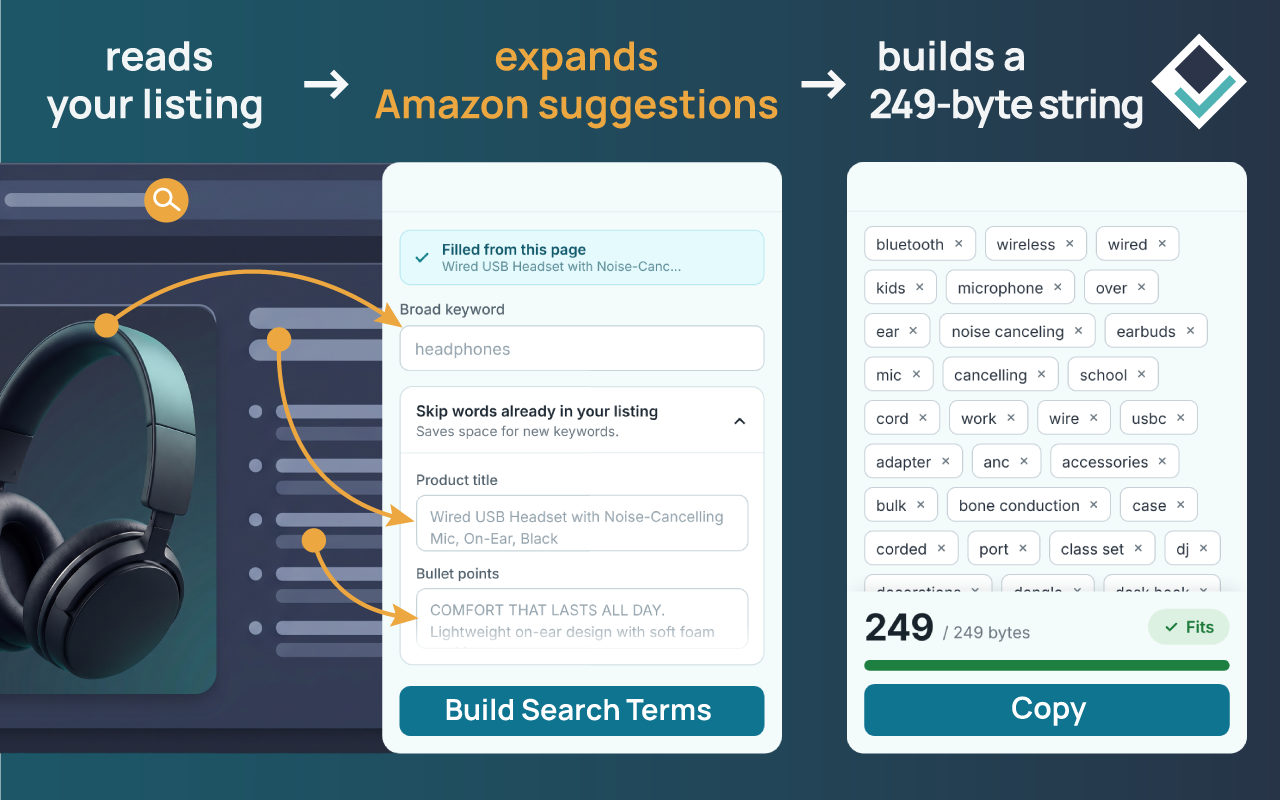Amazon Keywords 250 Bytes